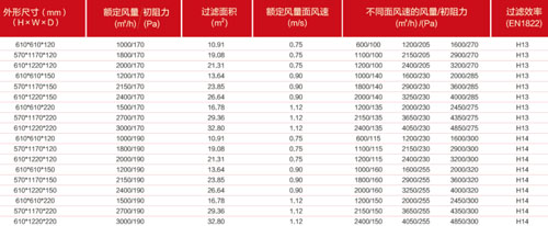 "梓凈"牌拋棄式一體化高效過(guò)濾器埠格尺寸及技術(shù)參數(shù)