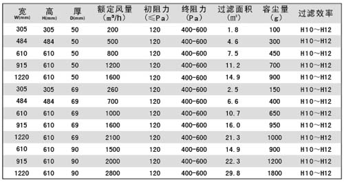 無隔板亞高效過濾器規(guī)格尺寸