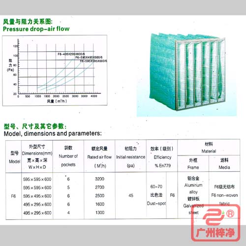 F6袋式中效過濾器|F6級(jí)中效袋式過濾器風(fēng)量與阻力、型號(hào)、尺寸等參數(shù)