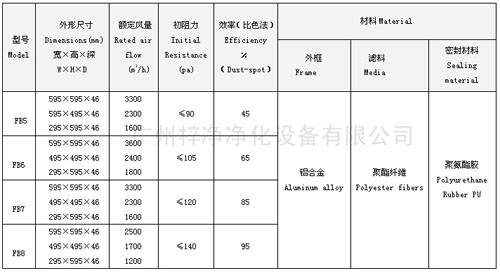 FB板式中效過濾器型號尺寸及其它參數(shù)