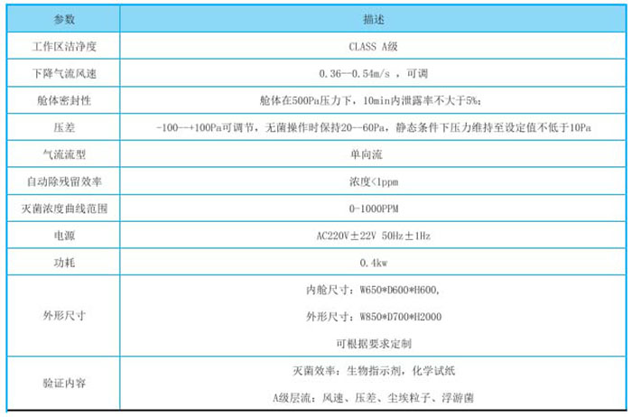 氣化過氧化氫滅菌傳遞窗-VHP滅菌傳遞窗-消毒滅菌傳遞窗規格參數