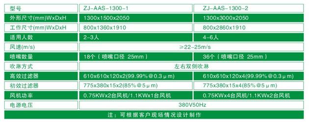 ZJ-AAS-1300系列標準風淋室技術參數(shù)對照表