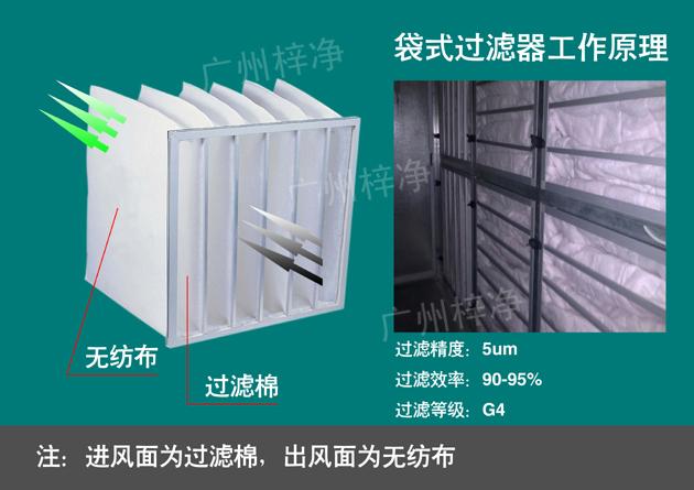 組合式空調袋式中效過濾器安裝說明及工作原理