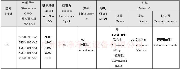 G4級板式初效過濾器規格尺寸