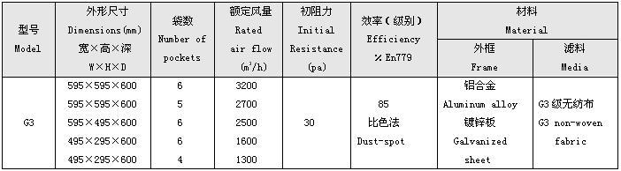 G3級袋式初效過濾器規(guī)格尺寸